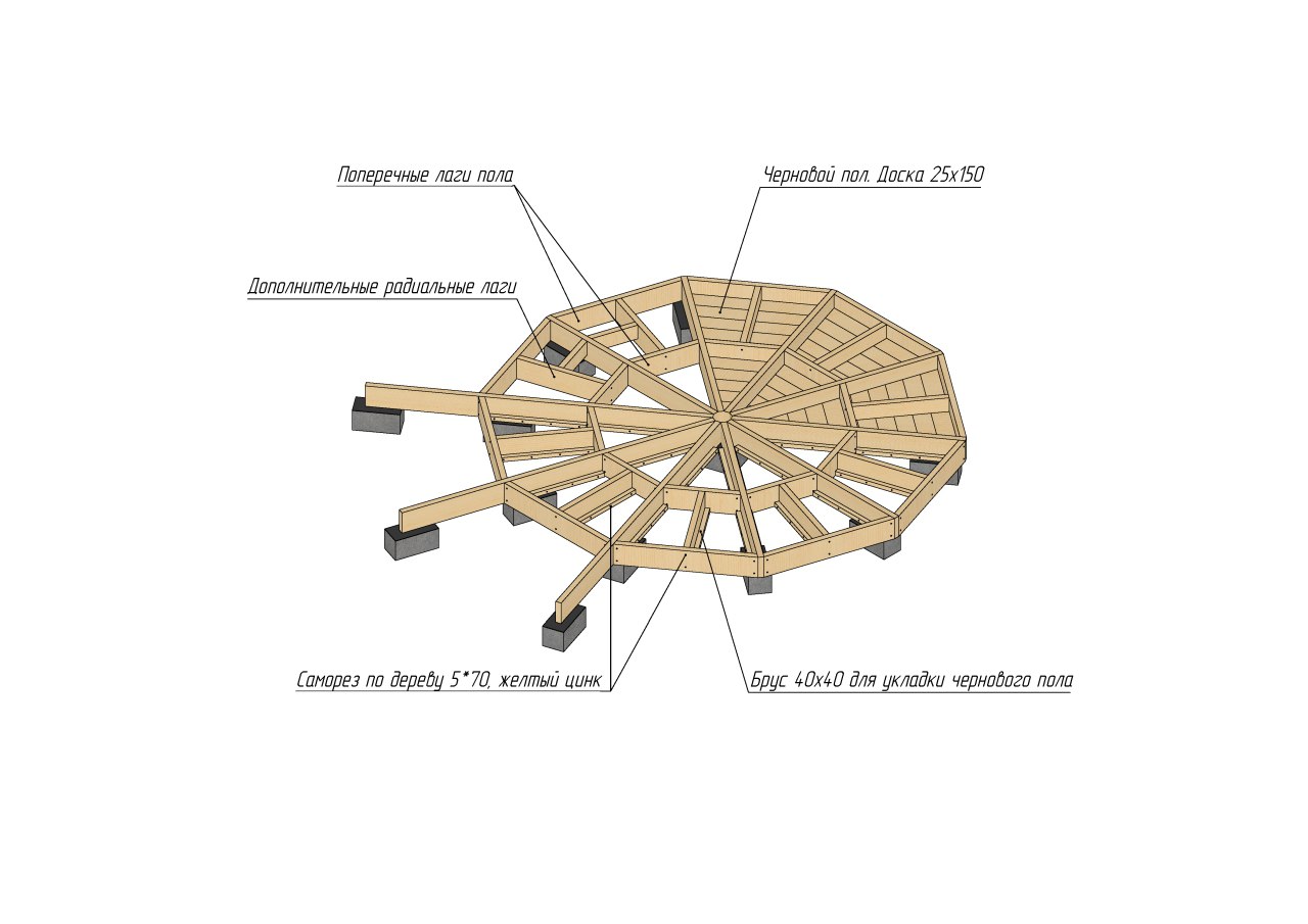Организация фундамента и пола в купольной жилой бане Добросфера Q4