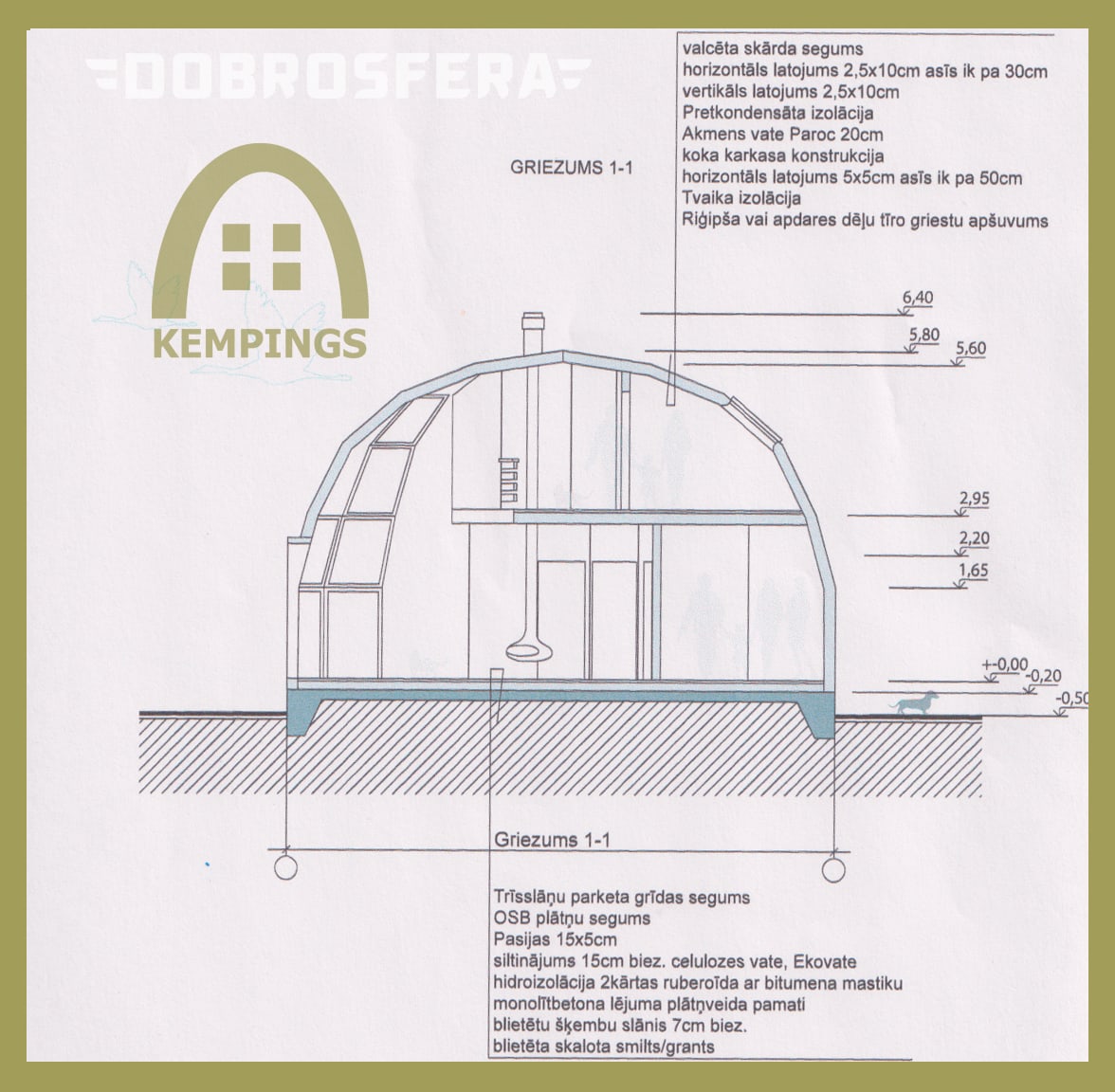Благодарим компанию ДоброСфера!